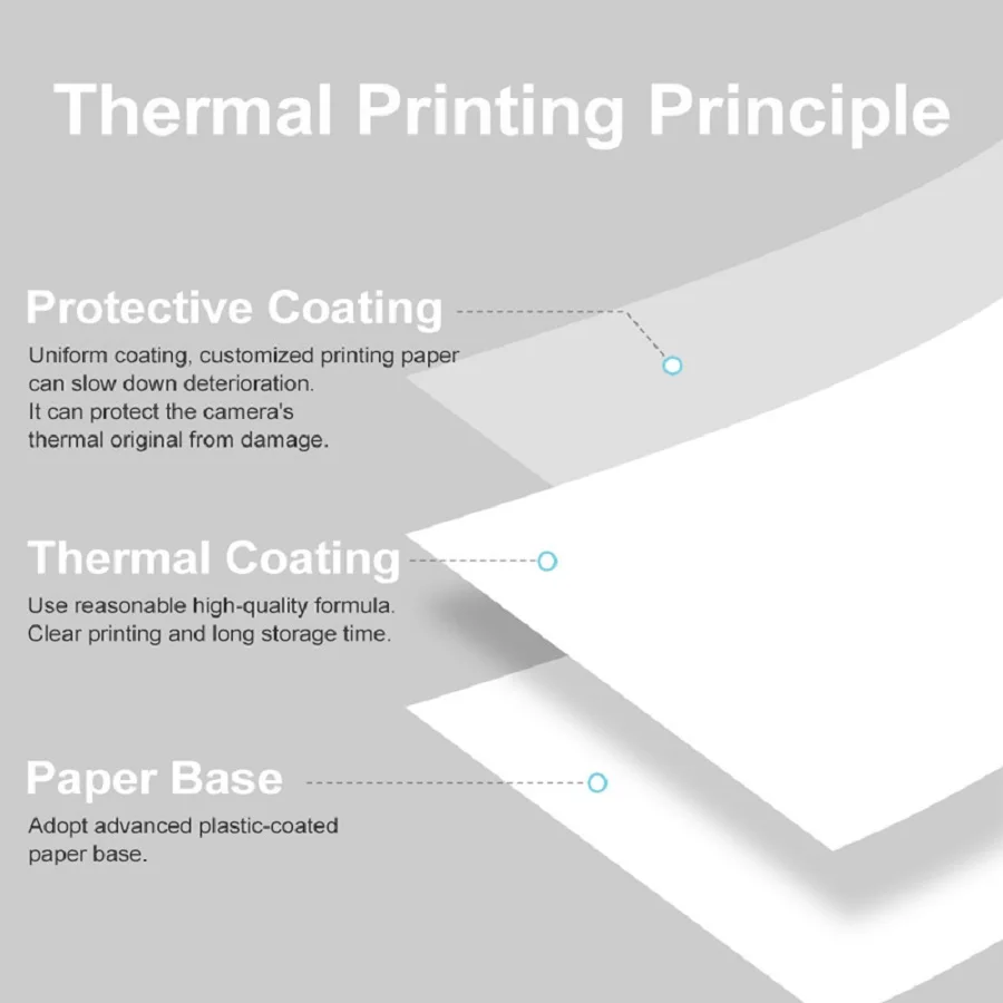 Mini Print Camera Thermisch Pa - Heat Transfer Vinyl Roll recensie en prijs