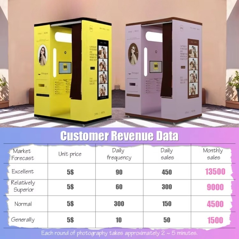 Aangepaste selfie-booth, autom - Commercial Printing Factory recensie en prijs